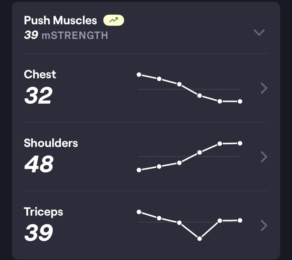 Stylized dashboard graphics showing Fitbod strength scores and trends across push, pull, and leg muscle groups for June 2025.