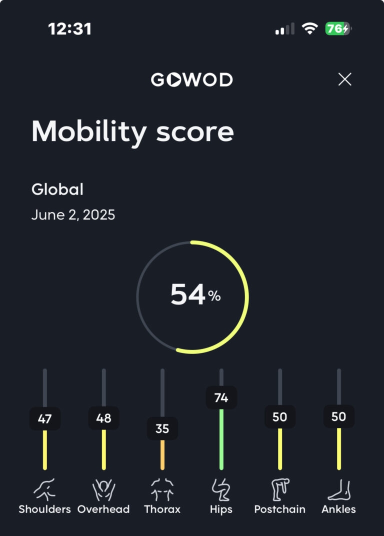 Screenshot of GOWOD app showing overall mobility score and progress. — a key exercise in the golf mobility routine